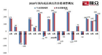 油价今晚24时上调(油价今晚24时上调江苏)