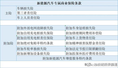 汽车保险(汽车保险多少钱)