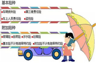 车辆必买的4个险(车辆必买的4个险种) 车辆必买的4个险(车辆必买的4个险种)