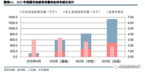 新能源汽车发展趋势(新能源汽车发展趋势中信建投) 新能源汽车发展趋势(新能源汽车发展趋势中信建投)