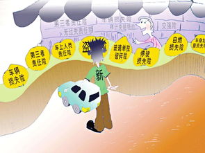 车险买哪些险种最划算(车险买哪三种最划算)