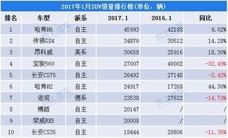 国产汽车销量排行榜前十名(国产汽车销量排行榜前十名品牌)