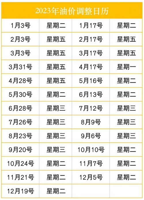 今晚24时油价再次调整(今晚24时油价再次调整图片) 今晚24时油价再次调整(今晚24时油价再次调整图片)