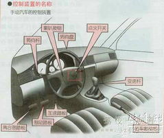 制动踏板是什么意思(驻车制动器是什么意思)