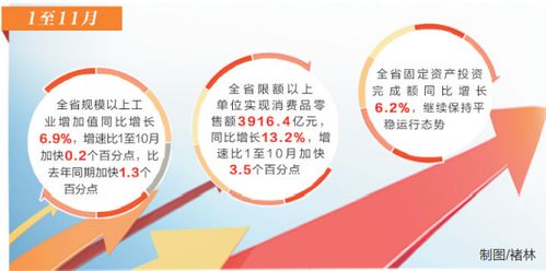 两新政策助推经济回升向好 两新政策助推经济回升向好