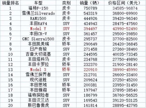 汽车销量排行榜最新2024(汽车销量排行榜2023前十名)