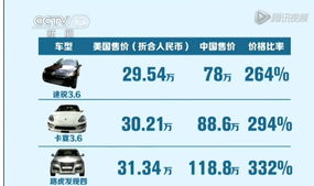 汽车价格查询网(美国汽车价格查询网) 汽车价格查询网(美国汽车价格查询网)