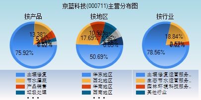 京蓝科技(000711)股吧(京蓝科技000711股吧)