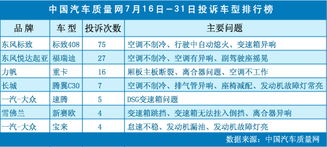 中国汽车质量网(中国汽车质量网投诉有用吗)