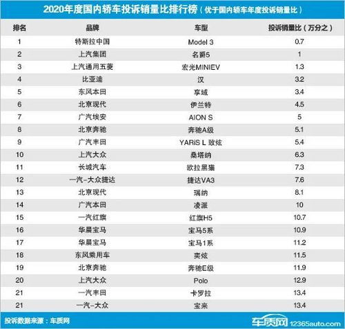 小型车销量排行榜(小型车销量排行榜前十名)