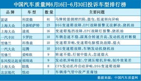 中国汽车质量网投诉排行榜(中国汽车质量网投诉车型排行榜)