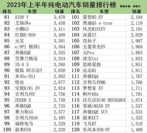 电动汽车销量排行榜前十名(电动汽车销量排行榜前十名品牌)