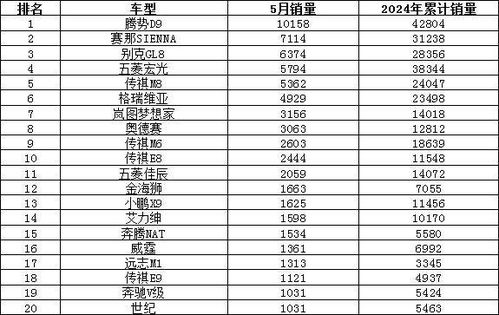 2024年一月汽车销量榜(20204月汽车销量排行榜) 2024年一月汽车销量榜(20204月汽车销量排行榜)