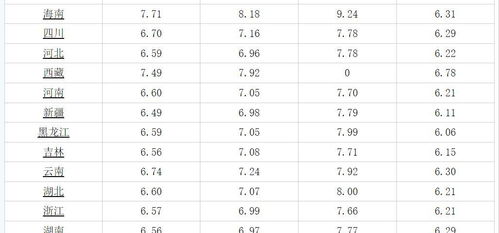 最新油价调整时间及价格(汽柴油价格调整最新消息)