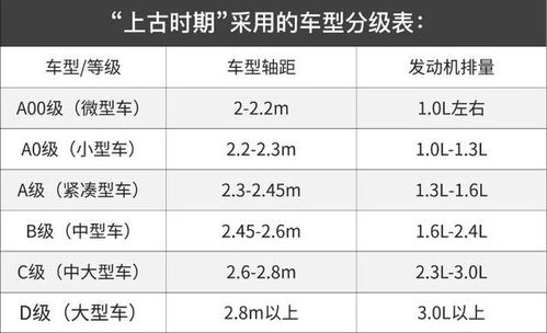 轿车怎么分abcd等级(汽车abcd级怎么区分)