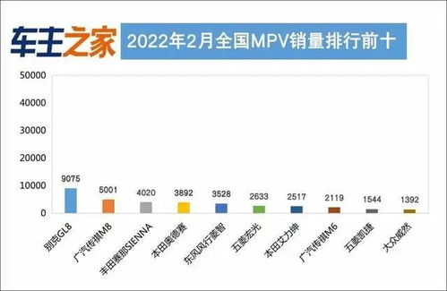 2022年4月汽车销量排行榜(2022年4月汽车销量排行榜最新)