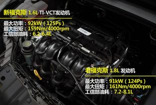 福特福克斯2014款两厢(福特福克斯2014款两厢16) 福特福克斯2014款两厢(福特福克斯2014款两厢16)