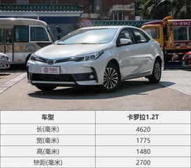 卡罗拉裸车价格表(卡罗拉裸车价格表大全) 卡罗拉裸车价格表(卡罗拉裸车价格表大全)