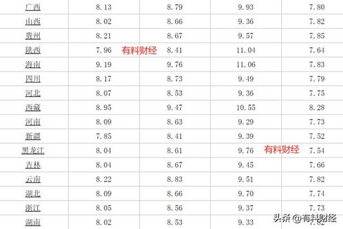 今日汽油价格最新消息(今日汽油最新价格调整信息) 今日汽油价格最新消息(今日汽油最新价格调整信息)
