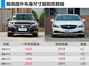 一汽丰田皇冠价格表(一汽丰田皇冠车价格) 一汽丰田皇冠价格表(一汽丰田皇冠车价格)