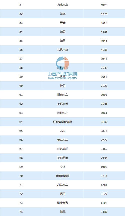 汽车用品(汽车用品品牌排行榜前十名) 汽车用品(汽车用品品牌排行榜前十名)