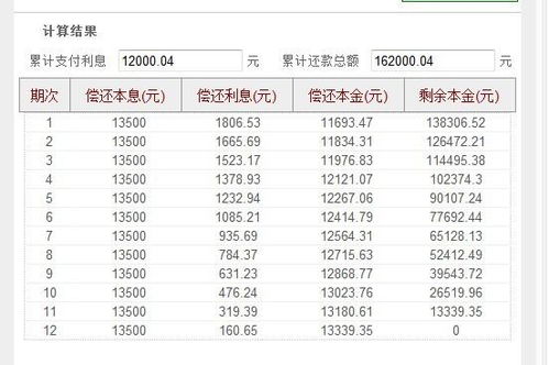 车贷计算方法(2024车贷计算器) 车贷计算方法(2024车贷计算器)