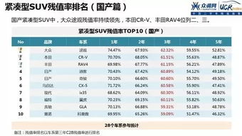 二手车保值率排名(二手车保值率排名榜)