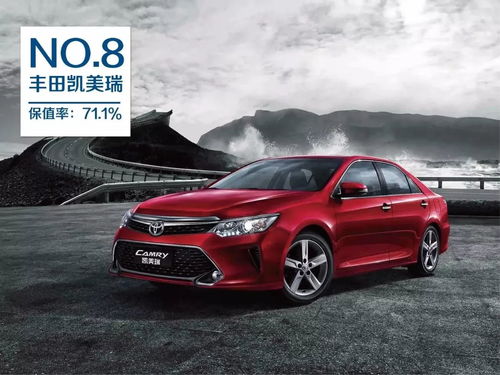 二手车网站推荐(二手车网站排行榜前十名)