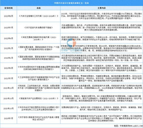 2024年车展会大全一览表(2024年车展会大全一览表杭州)
