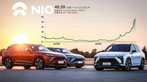 蔚来属于什么档次的车(蔚来算什么档次) 蔚来属于什么档次的车(蔚来算什么档次)