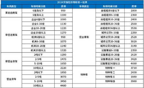 车险收费明细表(车险收费明细表2024) 车险收费明细表(车险收费明细表2024)