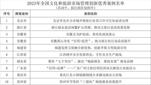 2023年的限号表(2023年的限号表邱县) 2023年的限号表(2023年的限号表邱县)