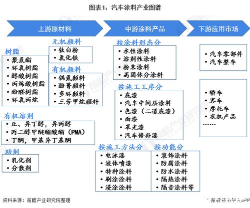 2025年汽车行业环保趋势的展望与探讨 2025年汽车行业环保趋势的展望与探讨