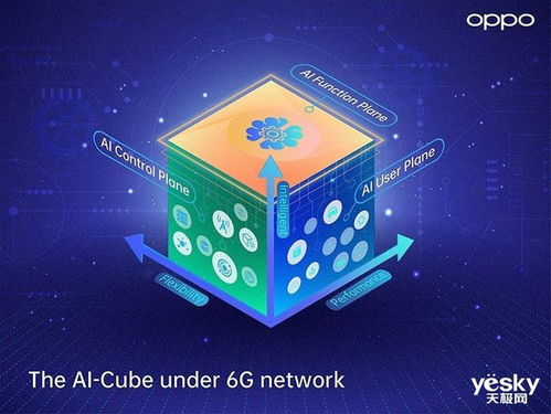 6G通信演进，未来通信技术的探索与展望