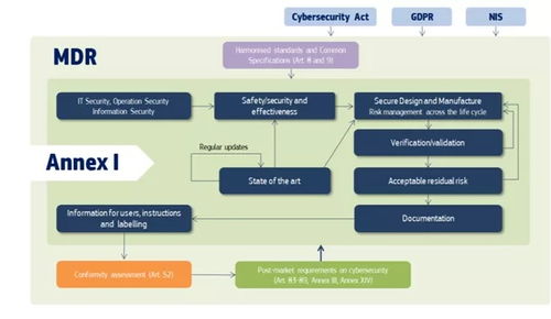 最新网络安全工具推荐