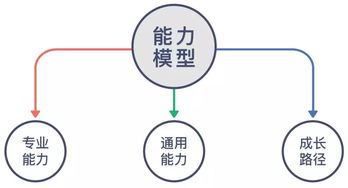 如何提升你的用户体验设计能力