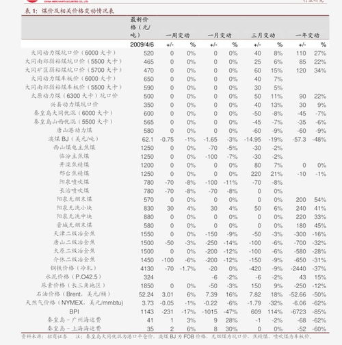 三星Note2最新价格概览及市场动态分析
