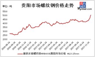 贵阳手机报价——最新市场行情解析