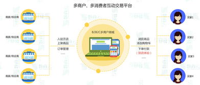 联想网上商城，一站式数字生活解决方案平台