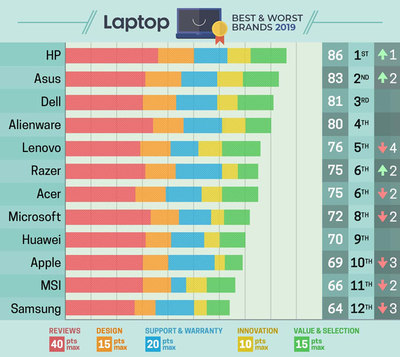 电脑笔记本排行榜,电脑笔记本排行榜品牌
