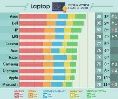 笔记本电脑排名前十名,笔记本电脑排名前十名品牌有哪些