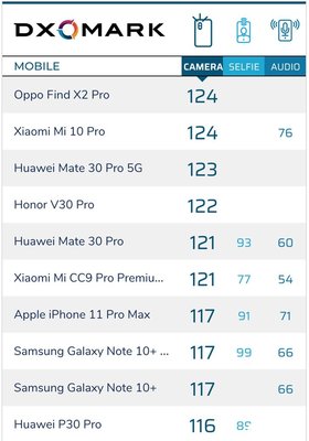 华为和oppo建议买哪个,2024年最建议买的手机有哪些