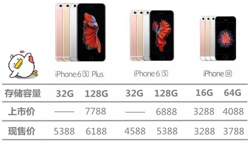 iphone6s和6splus的区别,iphone6s与iphone6s plus的区别