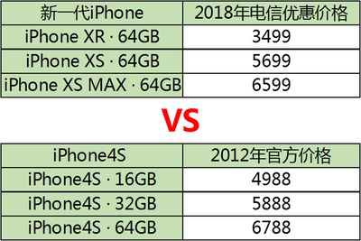 iphonexr价格,iPhonexr价格2024