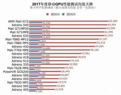 2017手机排行榜10强(2017年手机排行榜前十名)