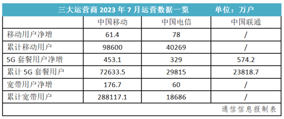 电信宽带套餐2023(电信宽带资费套餐一览表2023)