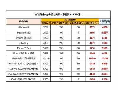 苹果iphone8多少钱一部(iphone8多少钱?)