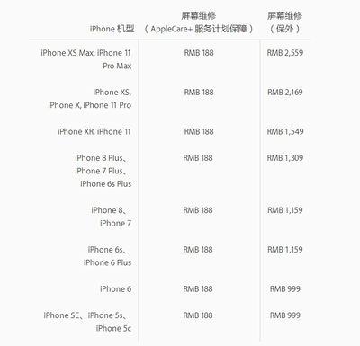 iphone11pro价格(iphone11pro价格2023)