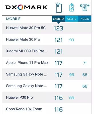 华为5g手机有哪些型号(华为5g手机有哪些型号支持NFC功能)