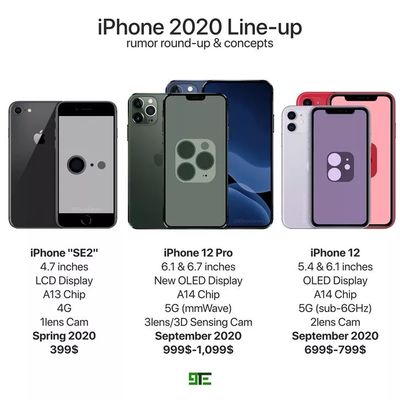 iphone12首发价多少(iphone12首发多少钱)